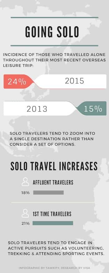 Infographic-solo-travel-tawkify-matchmaking.png